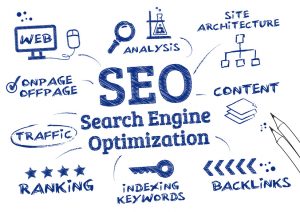 Search Engine Optimization Diagram